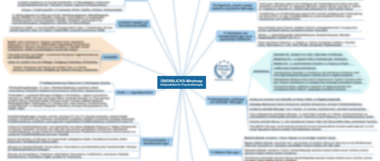 Heilpraktiker-Erfolg-Ueberblicksmindmap-Artikelbild-Luschas